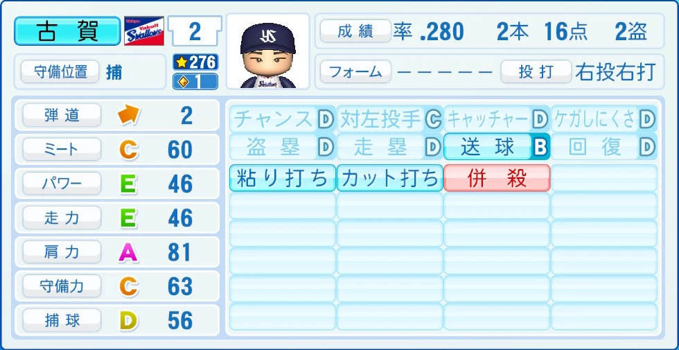 東京ヤクルトスワローズ 古賀 能力