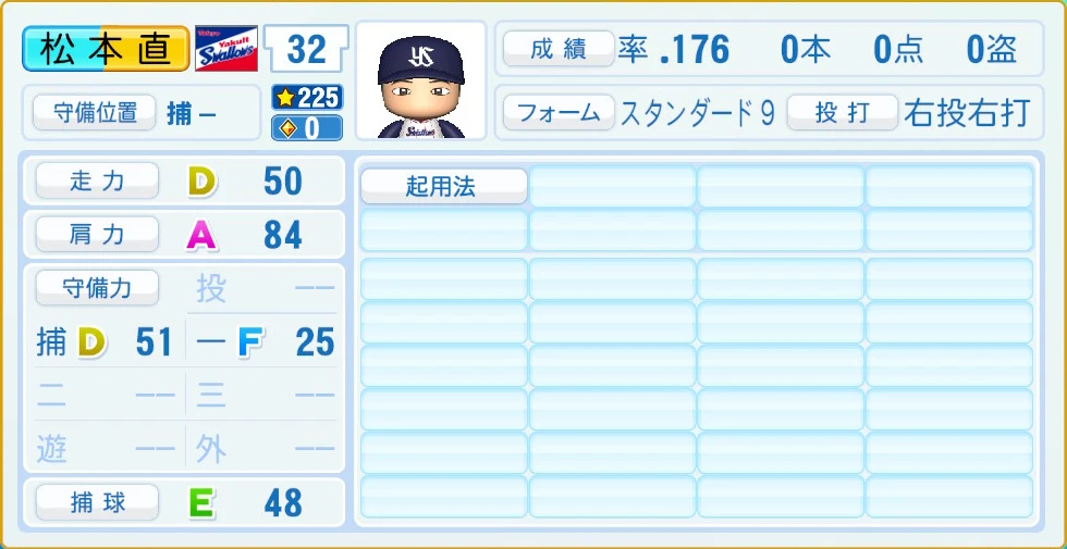 東京ヤクルトスワローズ 松本 守備・適性