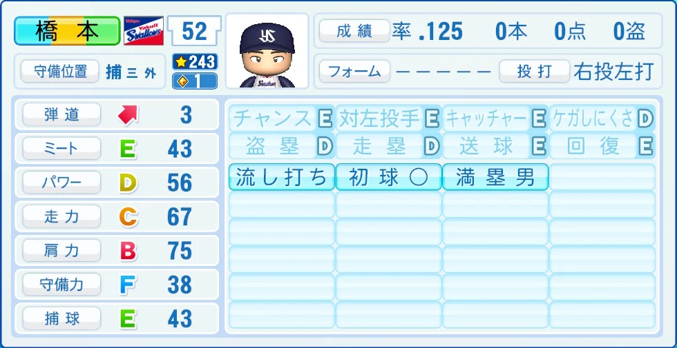 東京ヤクルトスワローズ 橋本 能力