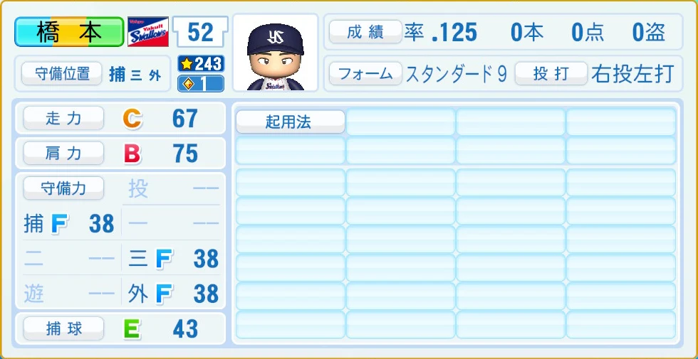東京ヤクルトスワローズ 橋本 守備・適性