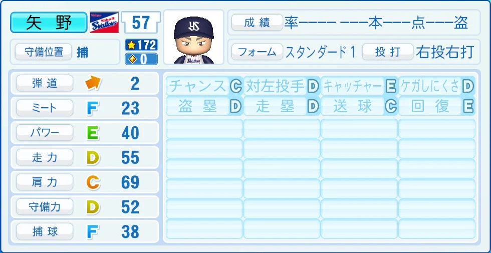 東京ヤクルトスワローズ 矢野 能力