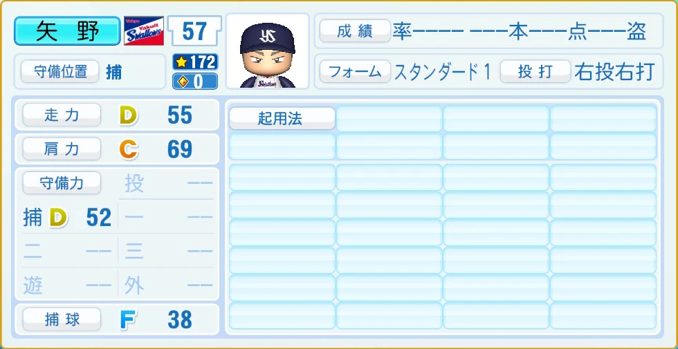 東京ヤクルトスワローズ 矢野 守備・適性