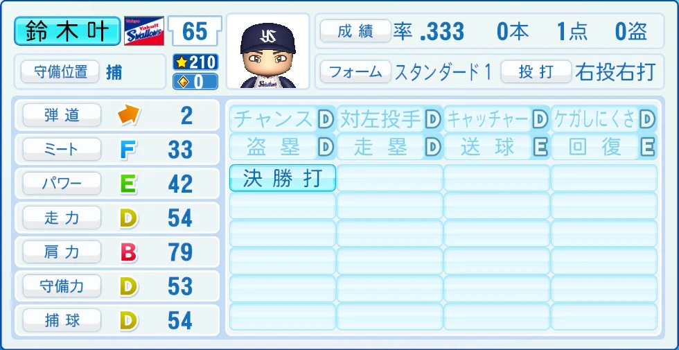 東京ヤクルトスワローズ 鈴木 能力