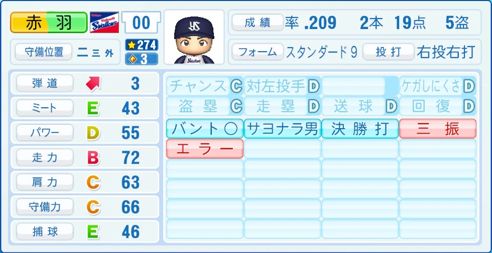 東京ヤクルトスワローズ 赤羽 能力