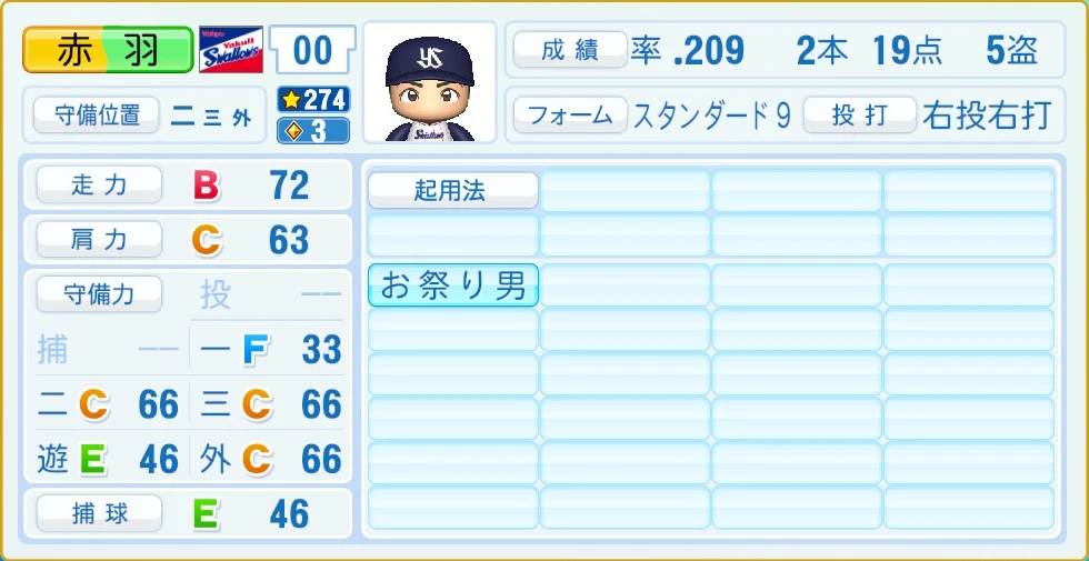 東京ヤクルトスワローズ 赤羽 守備・適性