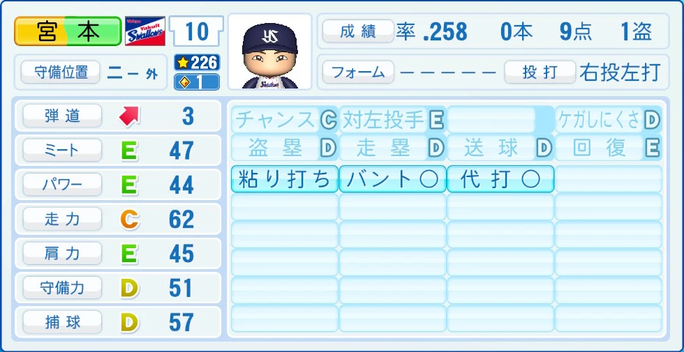 東京ヤクルトスワローズ 宮本 能力