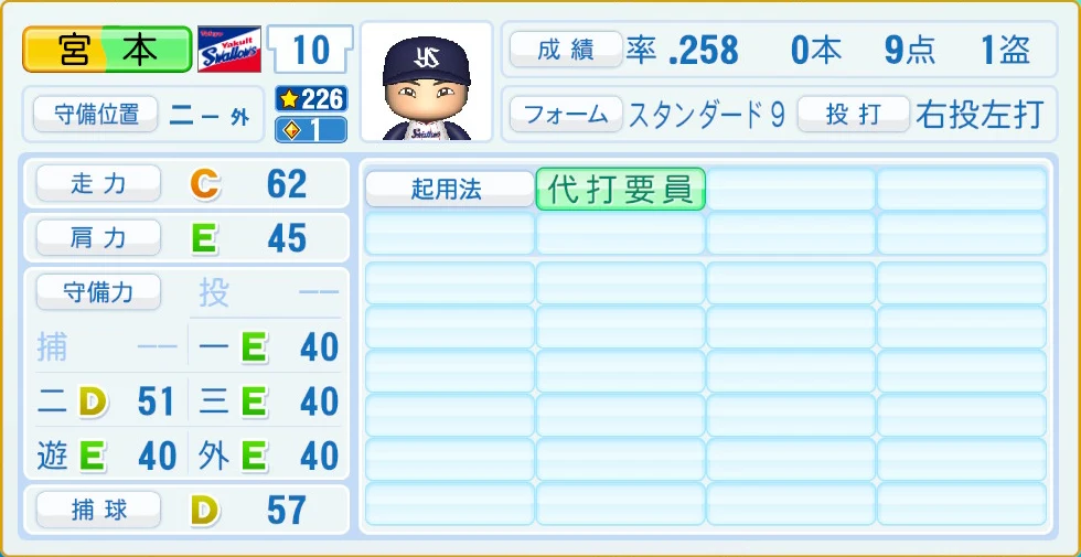 東京ヤクルトスワローズ 宮本 守備・適性