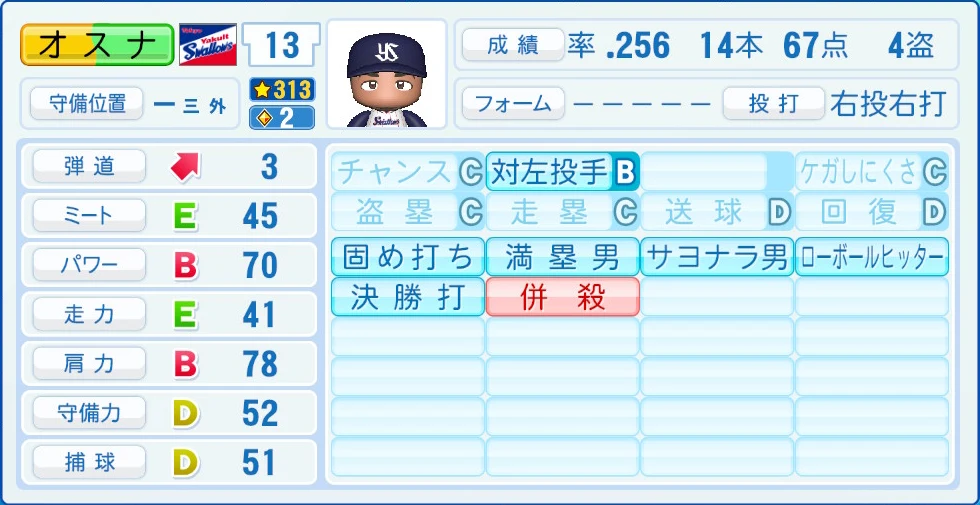 東京ヤクルトスワローズ オスナ 能力