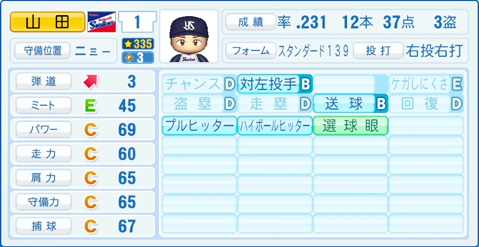 東京ヤクルトスワローズ 山田 能力