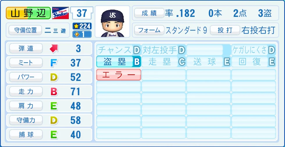 東京ヤクルトスワローズ 山野辺 能力