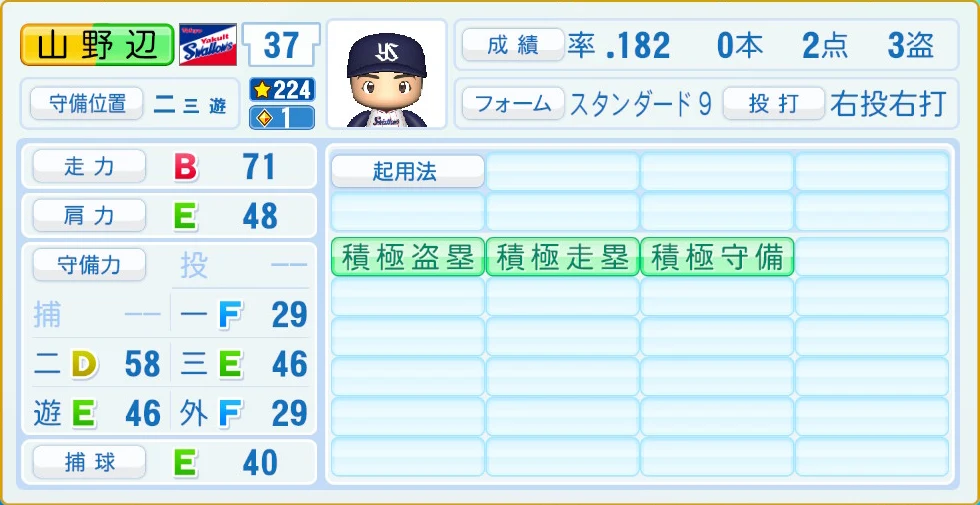 東京ヤクルトスワローズ 山野辺 守備・適性