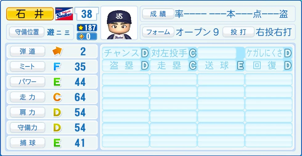 東京ヤクルトスワローズ 石井 能力