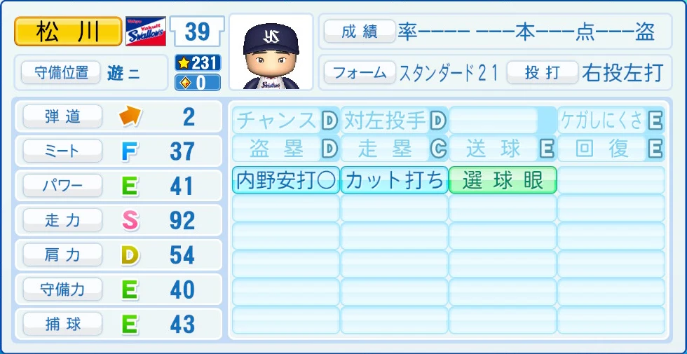 東京ヤクルトスワローズ 松川 能力