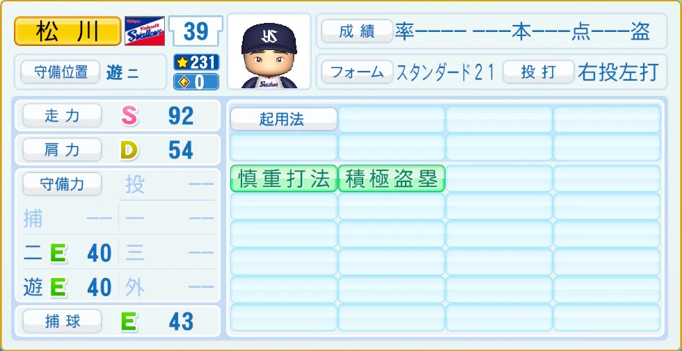 東京ヤクルトスワローズ 松川 守備・適性