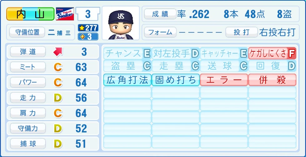 東京ヤクルトスワローズ 内山 能力