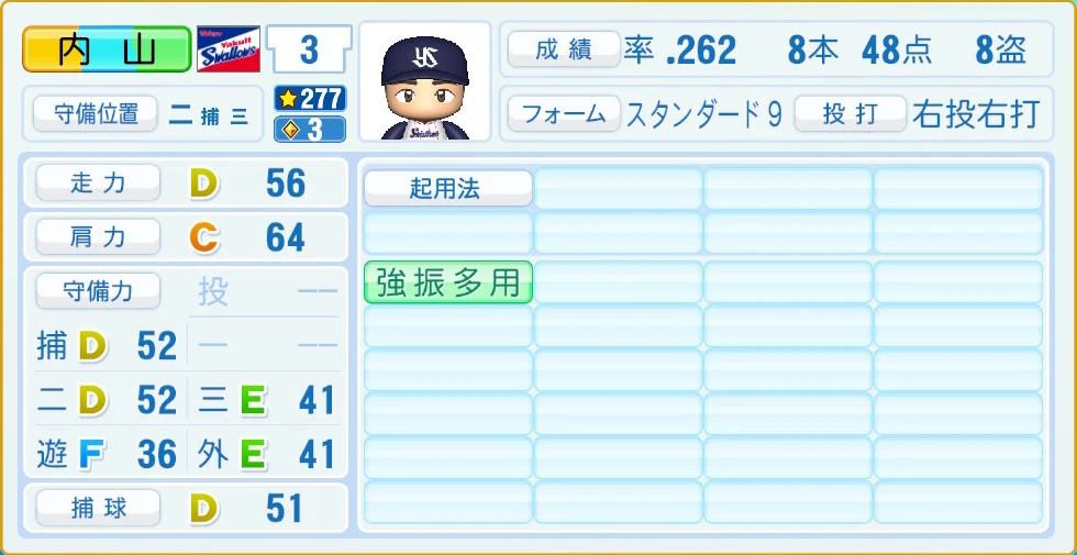 東京ヤクルトスワローズ 内山 守備・適性