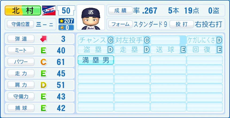 東京ヤクルトスワローズ 北村 能力