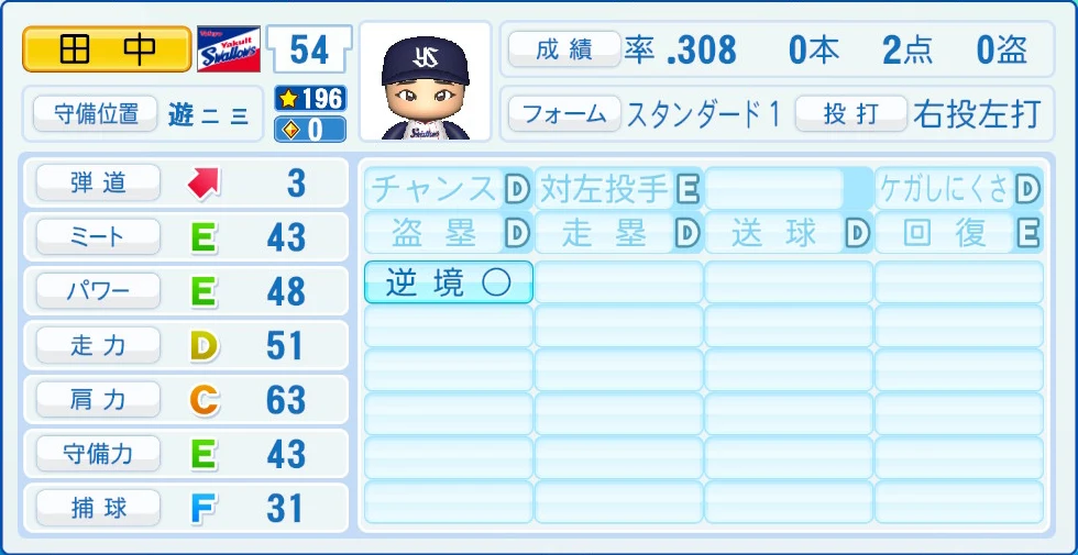 東京ヤクルトスワローズ 田中 能力