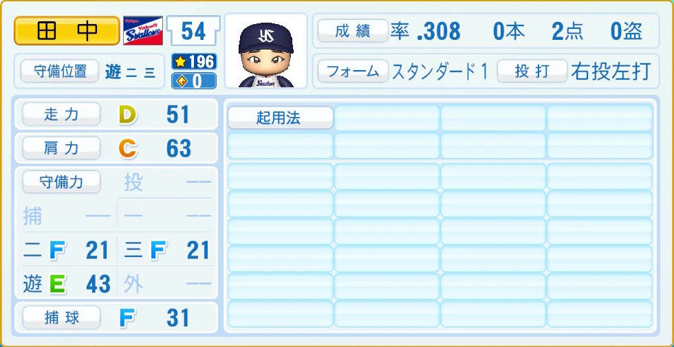 東京ヤクルトスワローズ 田中 守備・適性