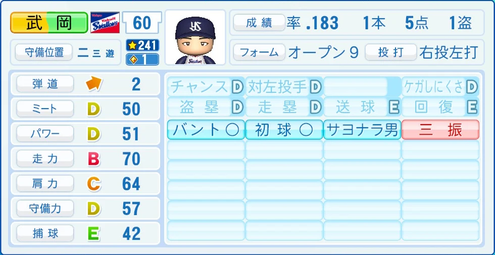東京ヤクルトスワローズ 武岡 能力