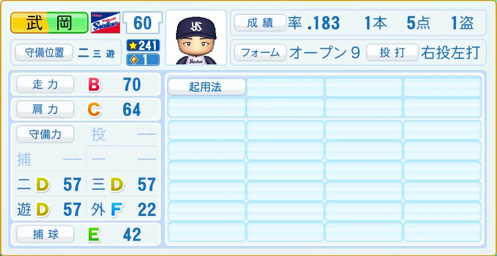 東京ヤクルトスワローズ 武岡 守備・適性