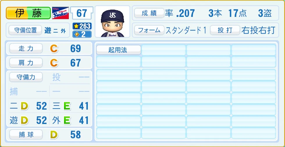 東京ヤクルトスワローズ 伊藤 守備・適性