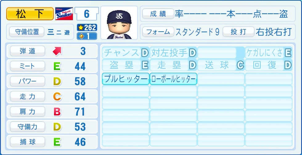 東京ヤクルトスワローズ 松下 能力