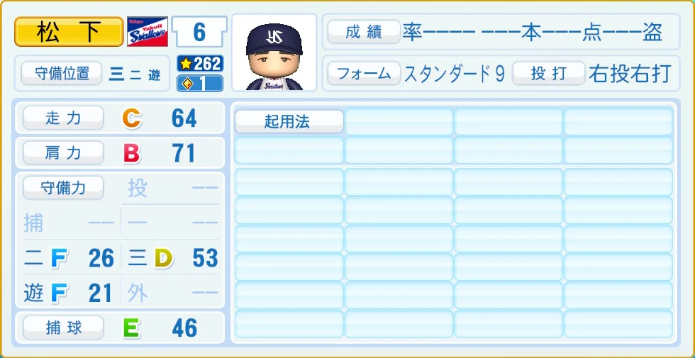 東京ヤクルトスワローズ 松下 守備・適性
