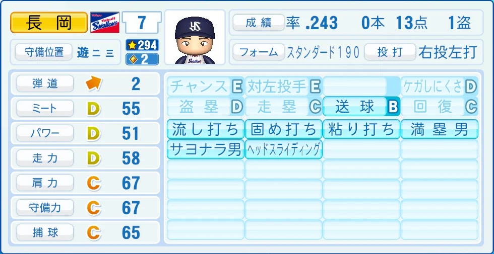 東京ヤクルトスワローズ 長岡 能力