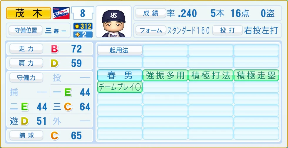 東京ヤクルトスワローズ 茂木 守備・適性