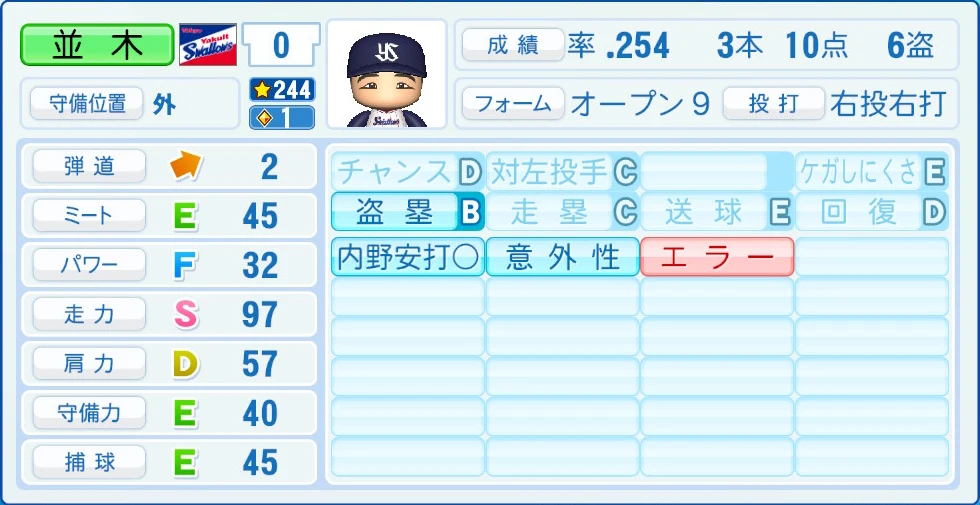 東京ヤクルトスワローズ 並木 能力