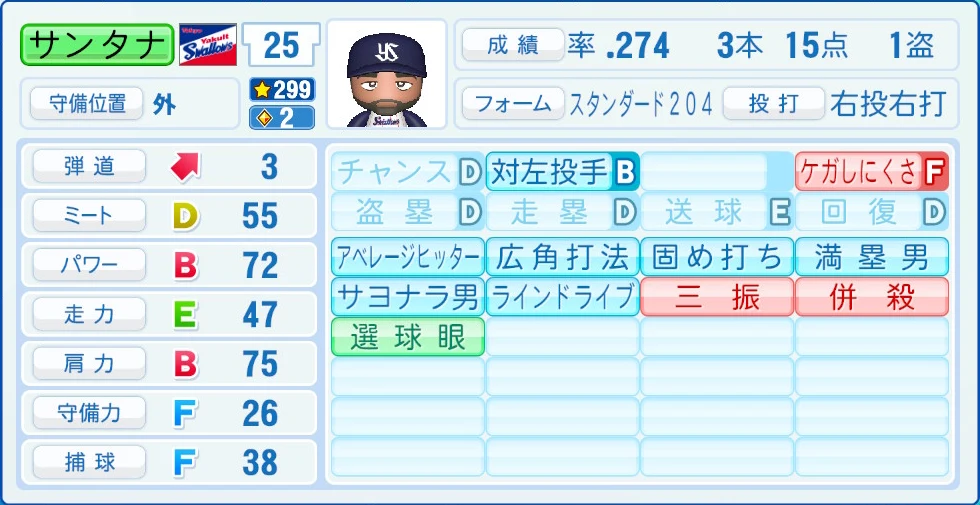 東京ヤクルトスワローズ サンタナ 能力