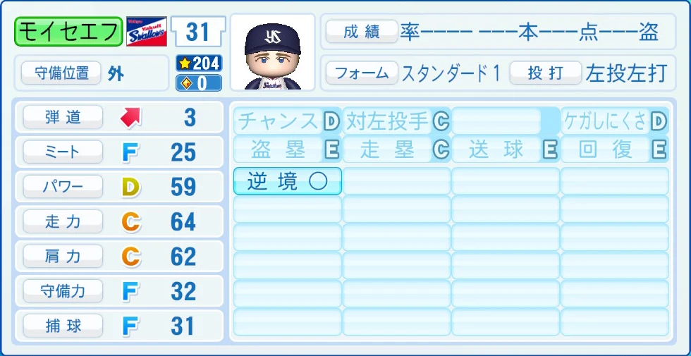 東京ヤクルトスワローズ モイセエフ 能力
