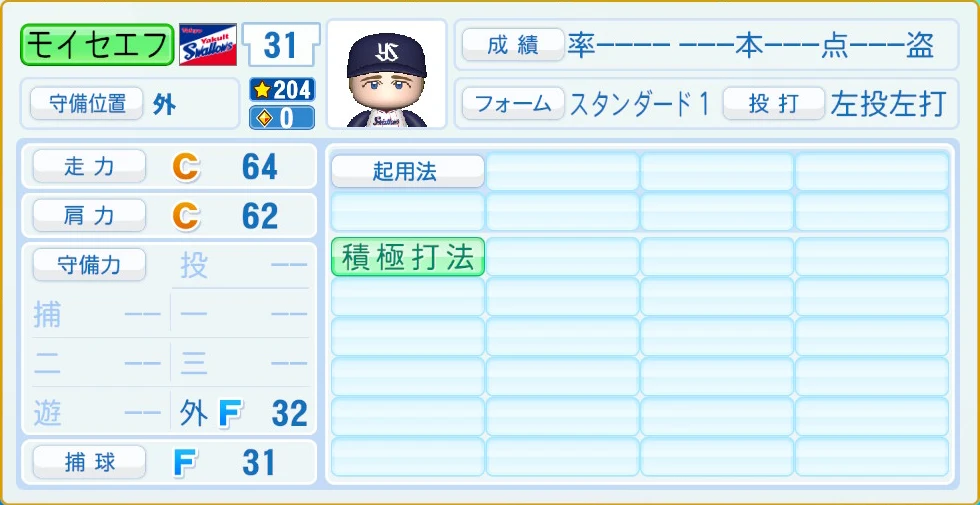 東京ヤクルトスワローズ モイセエフ 守備・適性