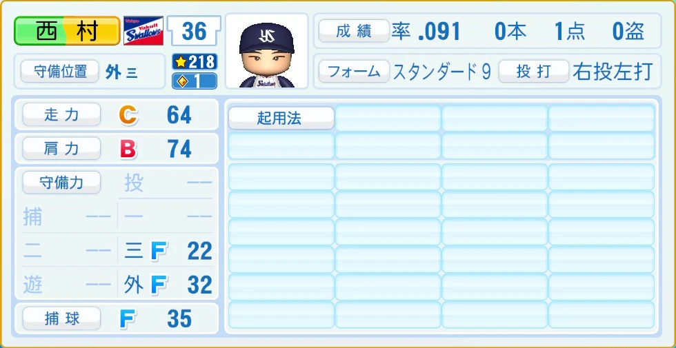 東京ヤクルトスワローズ 西村 守備・適性