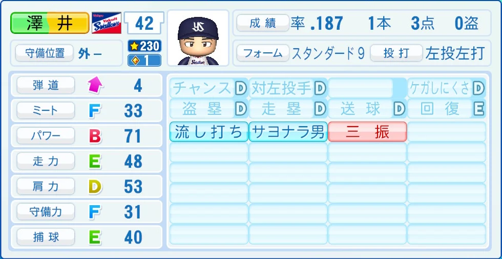 東京ヤクルトスワローズ 澤井 能力