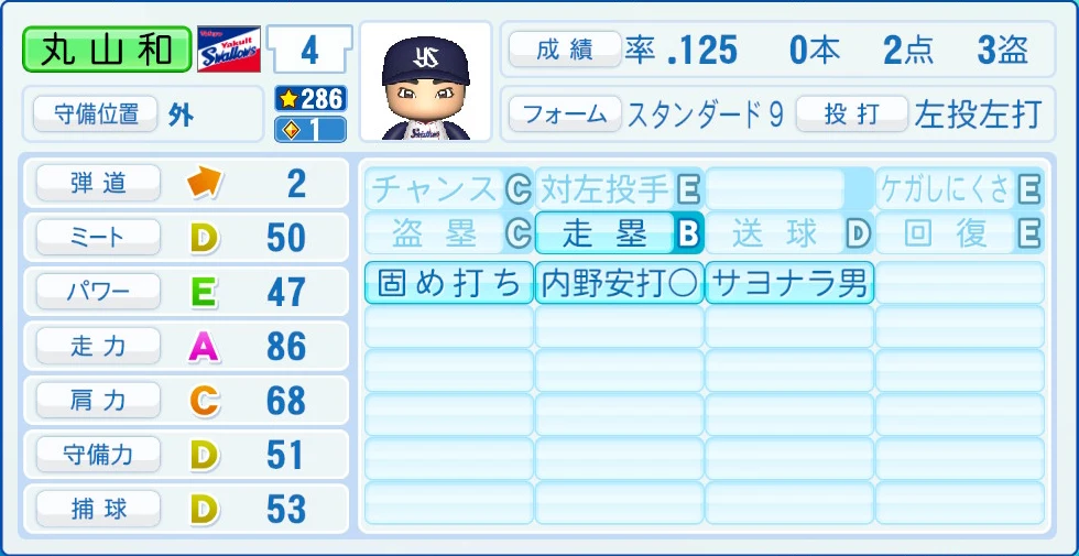 東京ヤクルトスワローズ 丸山 能力