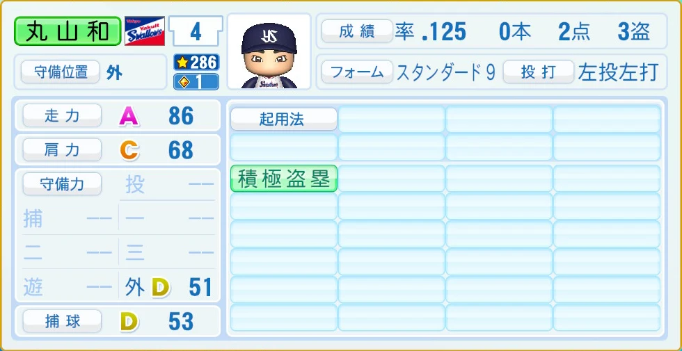 東京ヤクルトスワローズ 丸山 守備・適性