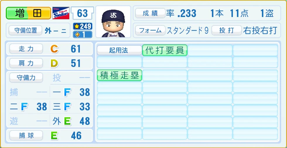 東京ヤクルトスワローズ 増田 守備・適性