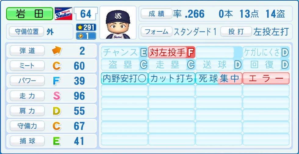東京ヤクルトスワローズ 岩田 能力