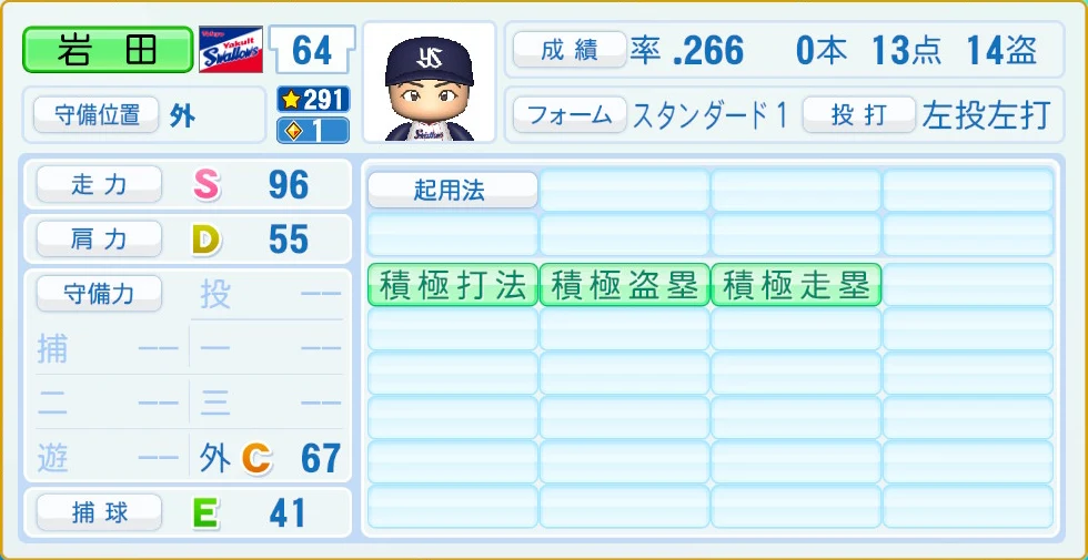 東京ヤクルトスワローズ 岩田 守備・適性