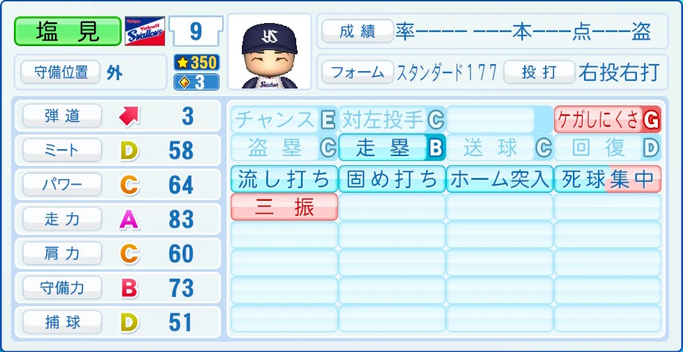 東京ヤクルトスワローズ 塩見 能力