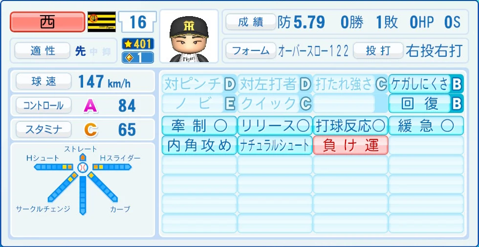 阪神タイガース 西 能力
