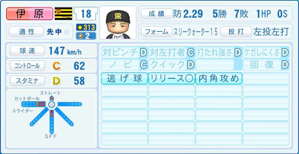 阪神タイガース 伊原 能力
