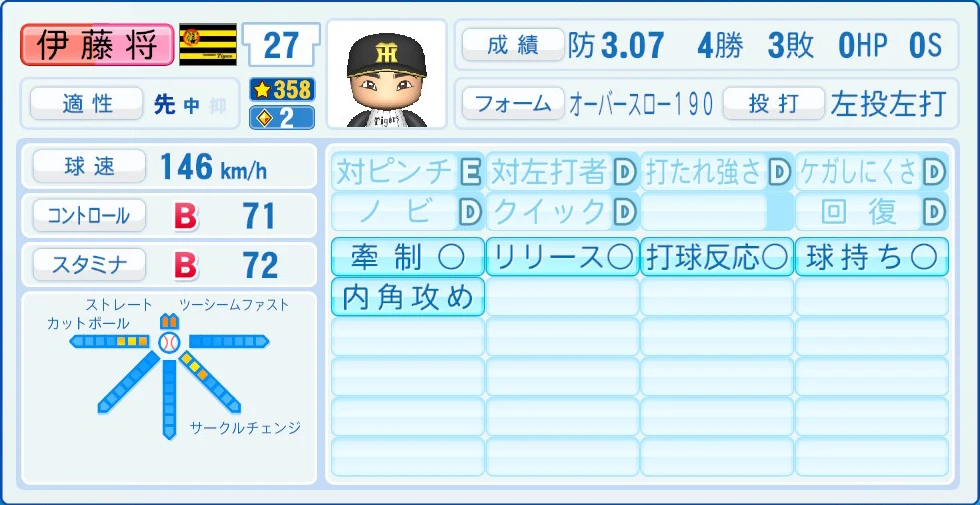 阪神タイガース 伊藤 能力