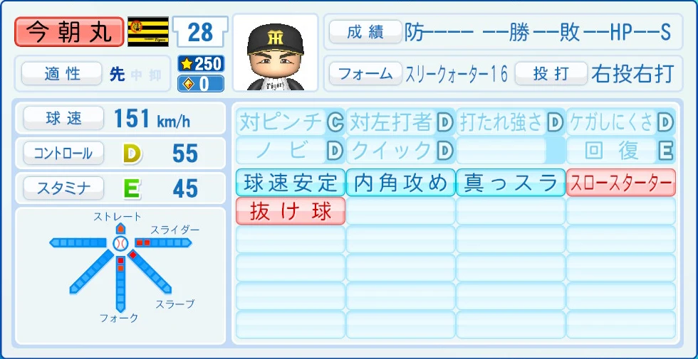 阪神タイガース 今朝丸 能力
