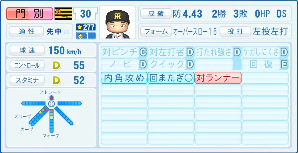 阪神タイガース 門別 能力