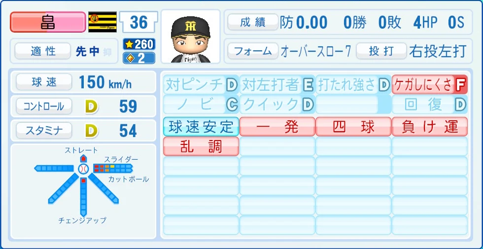 阪神タイガース 畠 能力
