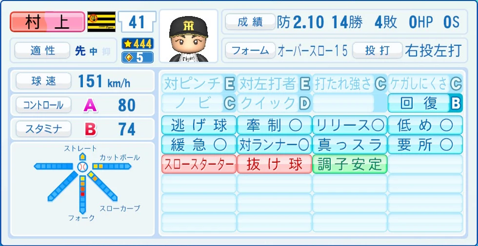 阪神タイガース 村上 能力
