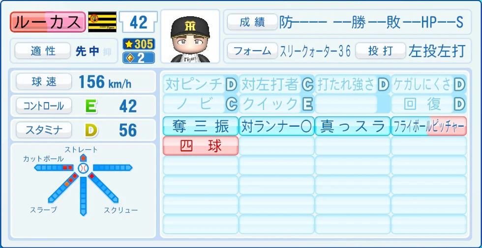 阪神タイガース ルーカス 能力